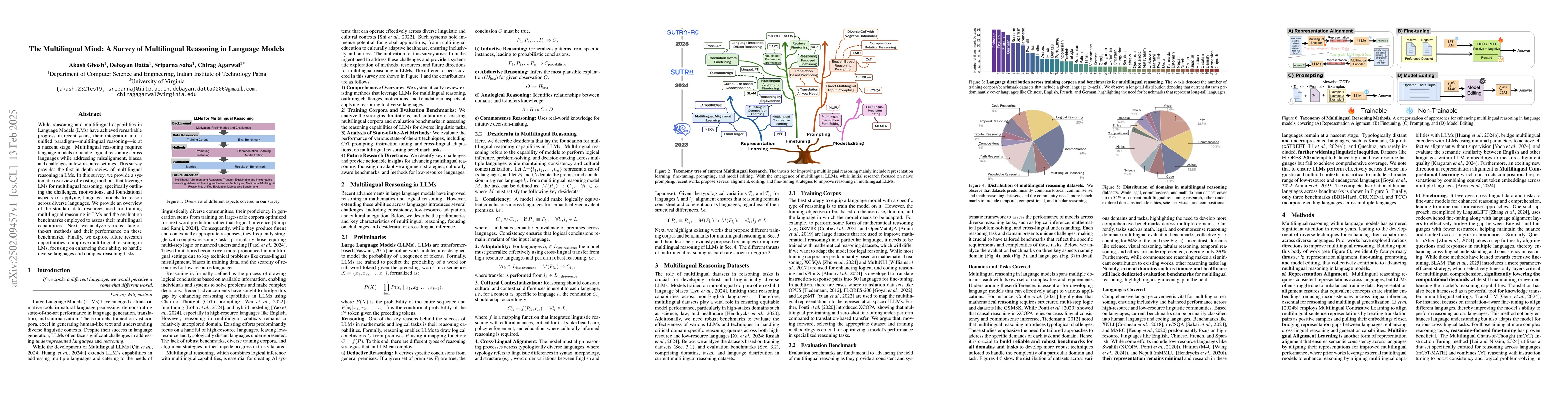 Thumbnail for The Multilingual Mind : A Survey of Multilingual Reasoning in Language
  Models