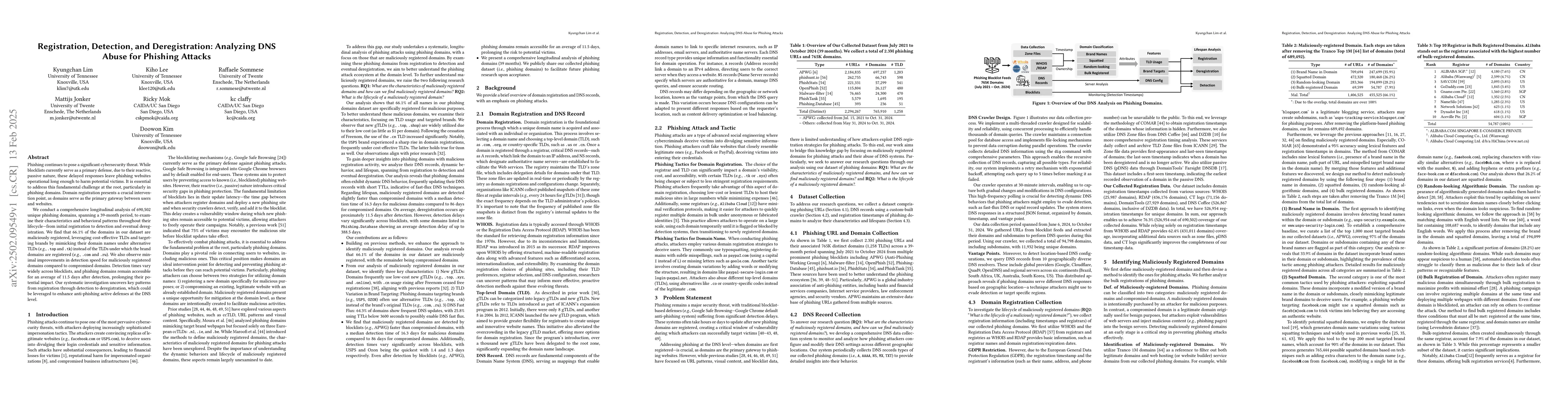 Thumbnail for Registration, Detection, and Deregistration: Analyzing DNS Abuse for
  Phishing Attacks