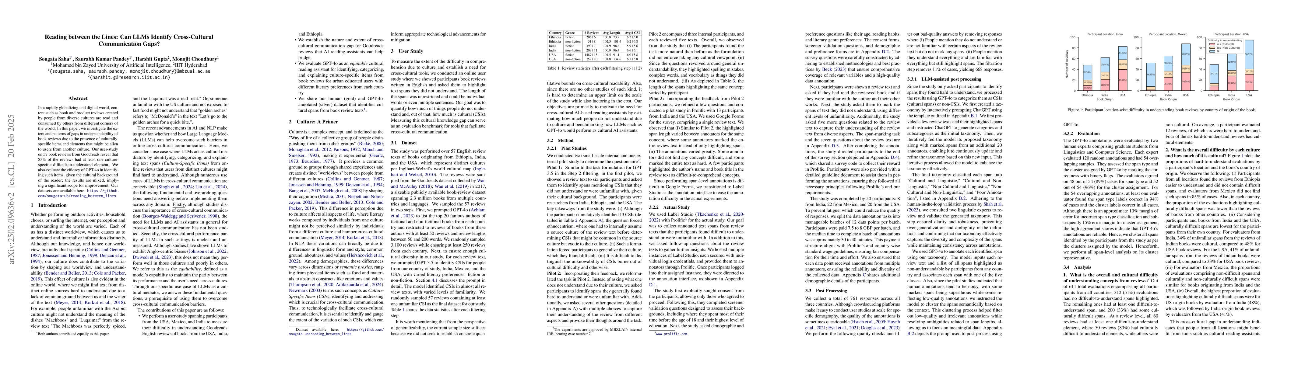 Thumbnail for Reading between the Lines: Can LLMs Identify Cross-Cultural
  Communication Gaps?