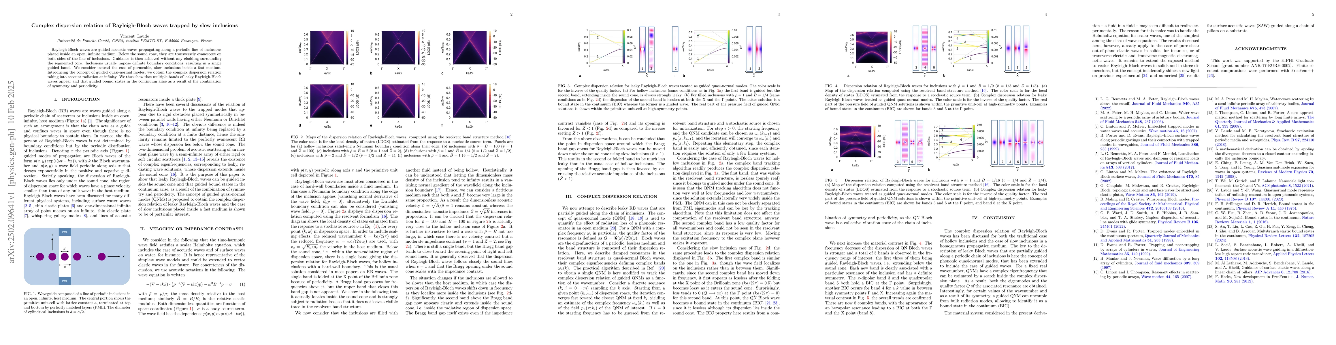 Thumbnail for Complex dispersion relation of Rayleigh-Bloch waves trapped by slow
  inclusions