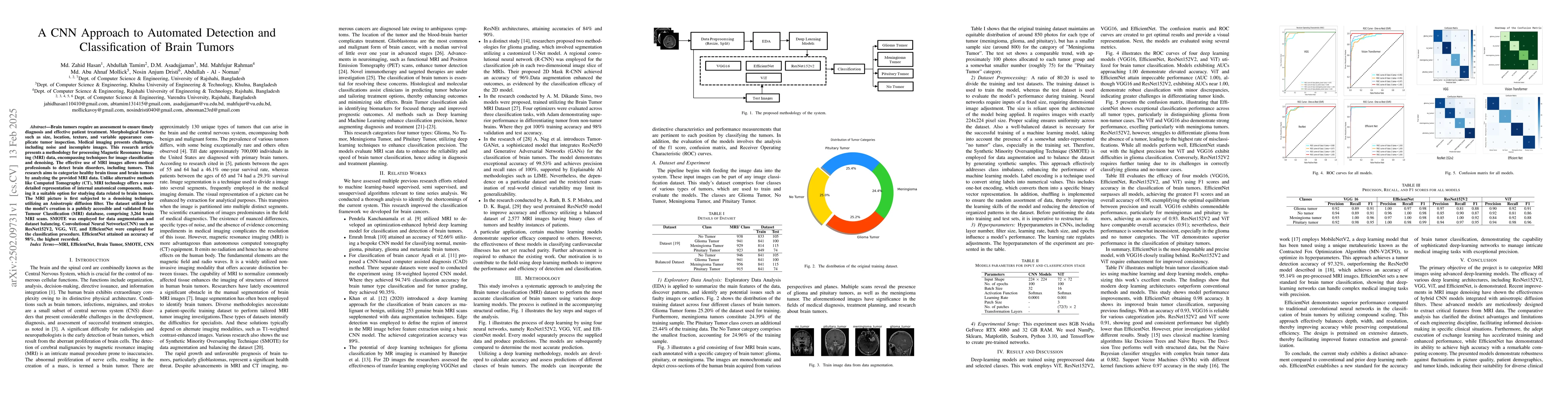 Thumbnail for A CNN Approach to Automated Detection and Classification of Brain Tumors