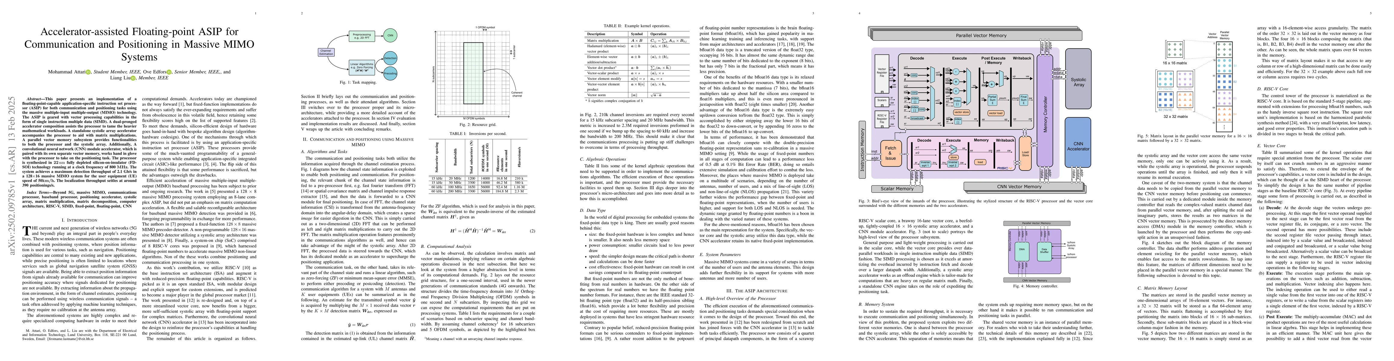 Thumbnail for Accelerator-assisted Floating-point ASIP for Communication and
  Positioning in Massive MIMO Systems