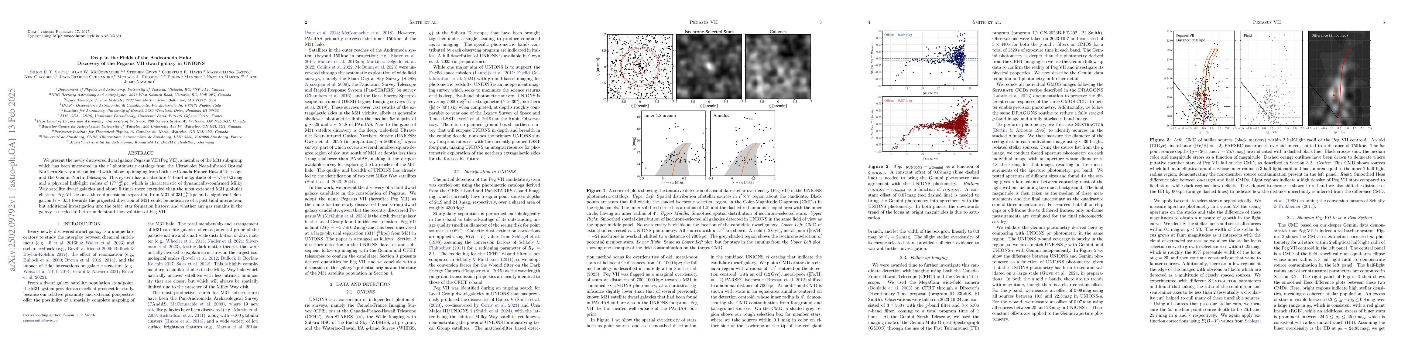 Thumbnail for Deep in the Fields of the Andromeda Halo: Discovery of the Pegasus VII
  dwarf galaxy in UNIONS