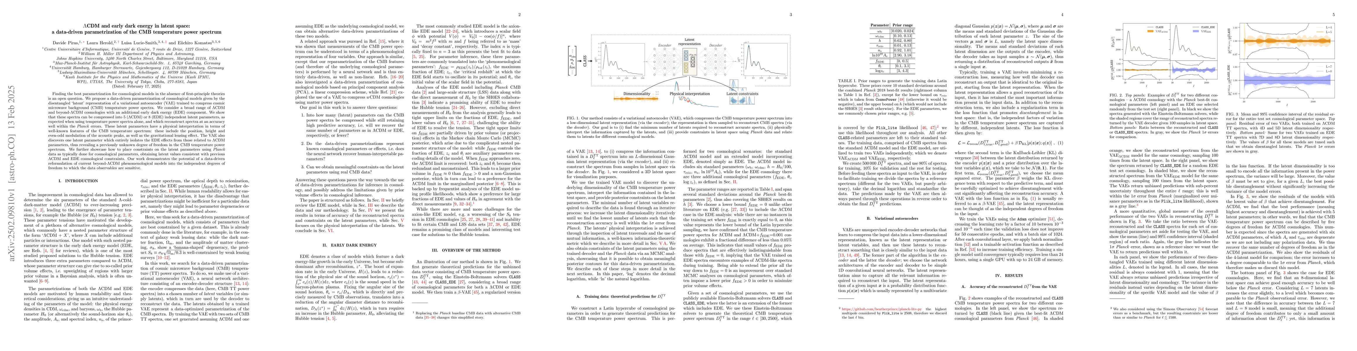 Thumbnail for $Λ$CDM and early dark energy in latent space: a data-driven
  parametrization of the CMB temperature power spectrum