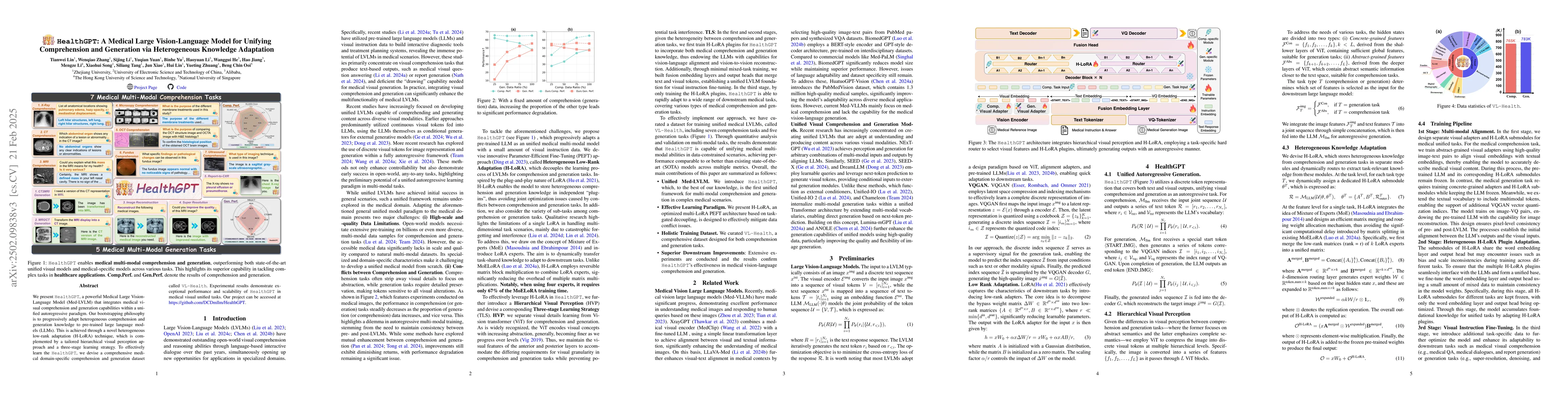 Thumbnail for HealthGPT: A Medical Large Vision-Language Model for Unifying
  Comprehension and Generation via Heterogeneous Knowledge Adaptation