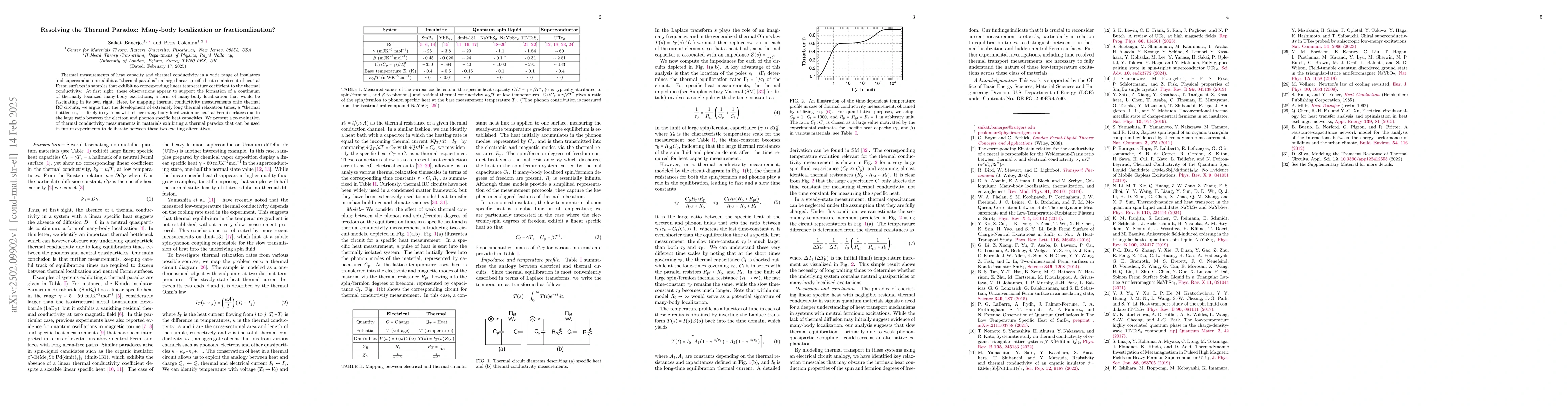 Thumbnail for Resolving the Thermal Paradox: Many-body localization or
  fractionalization?