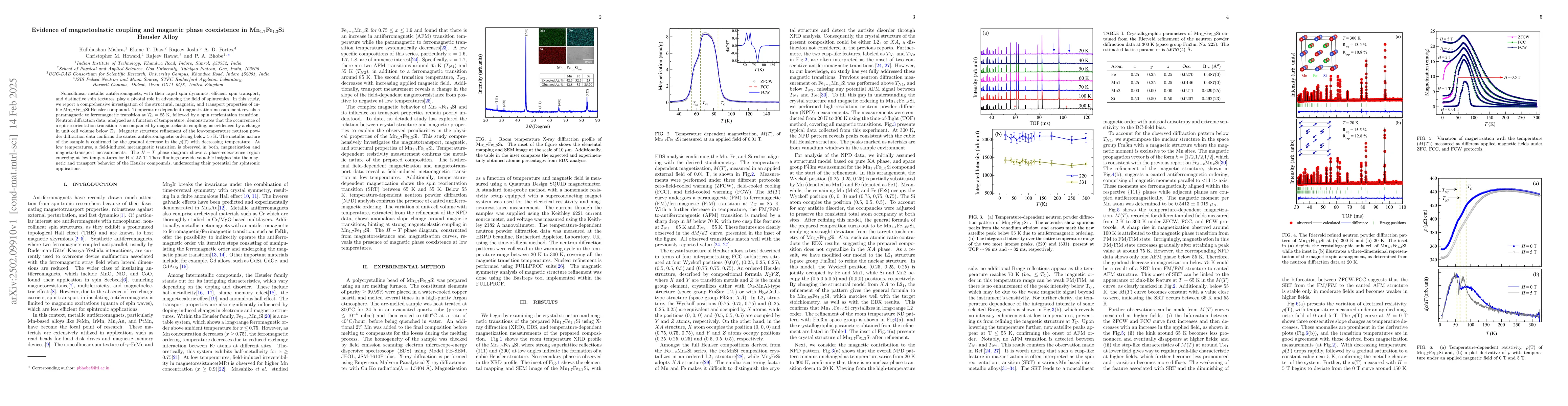 Thumbnail for Evidence of magnetoelastic coupling and magnetic phase coexistence in
  Mn$_{1.7}$Fe$_{1.3}$Si Heusler Alloy