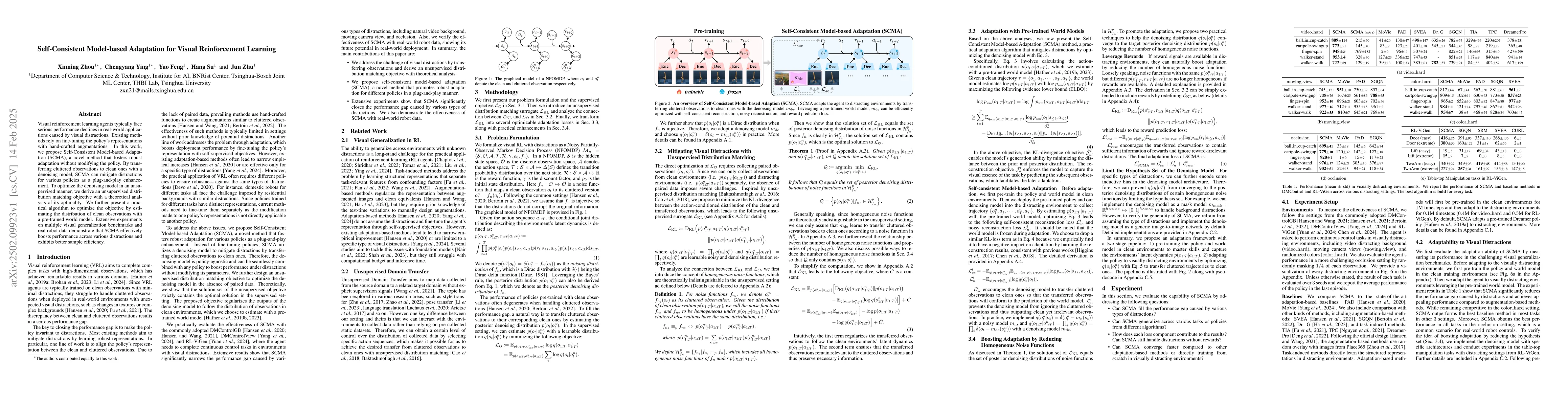 Thumbnail for Self-Consistent Model-based Adaptation for Visual Reinforcement Learning