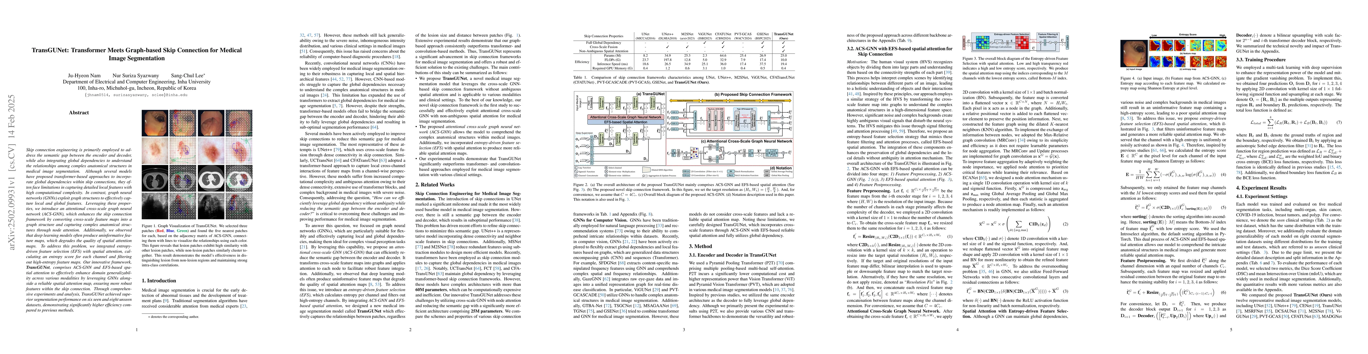 Thumbnail for TransGUNet: Transformer Meets Graph-based Skip Connection for Medical
  Image Segmentation