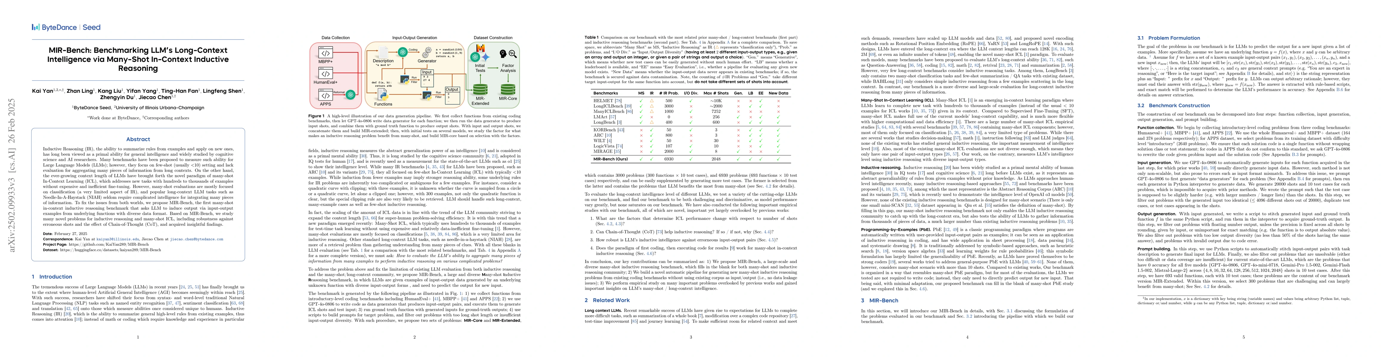 Thumbnail for MIR-Bench: Benchmarking LLM's Long-Context Intelligence via Many-Shot
  In-Context Inductive Reasoning
