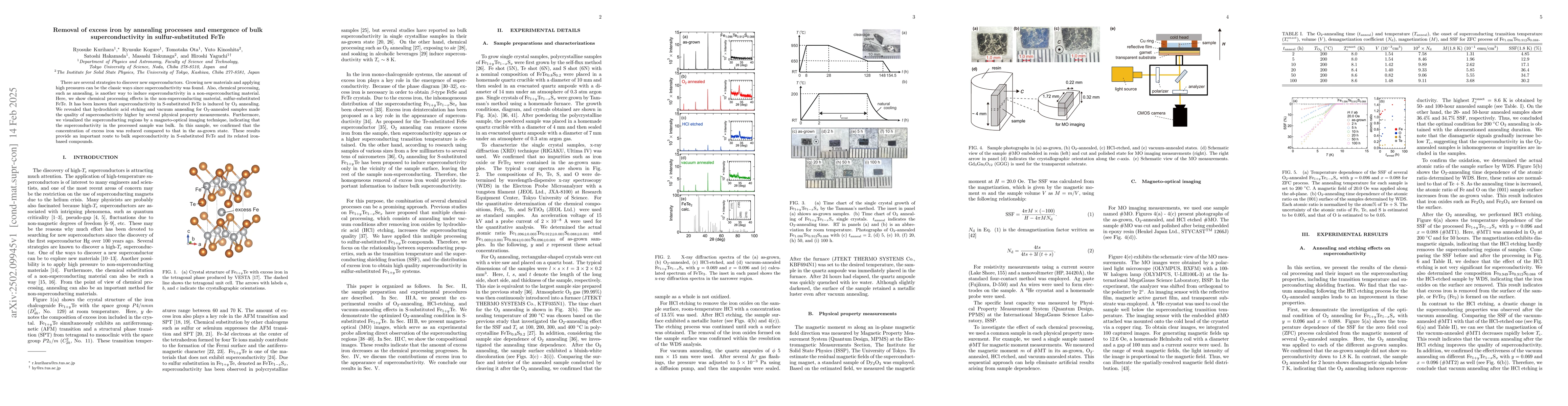 Thumbnail for Removal of excess iron by annealing processes and emergence of bulk
  superconductivity in sulfur-substituted FeTe
