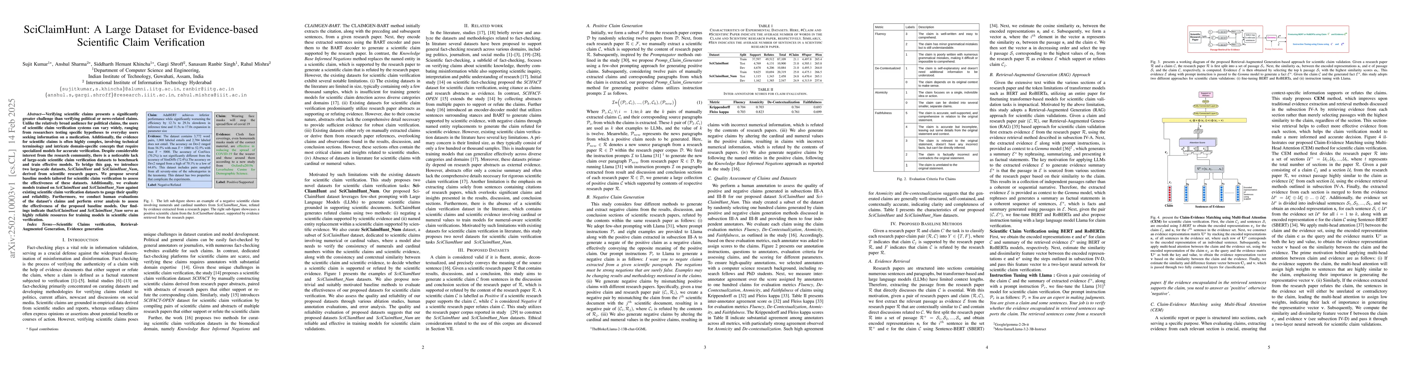 Thumbnail for SciClaimHunt: A Large Dataset for Evidence-based Scientific Claim
  Verification