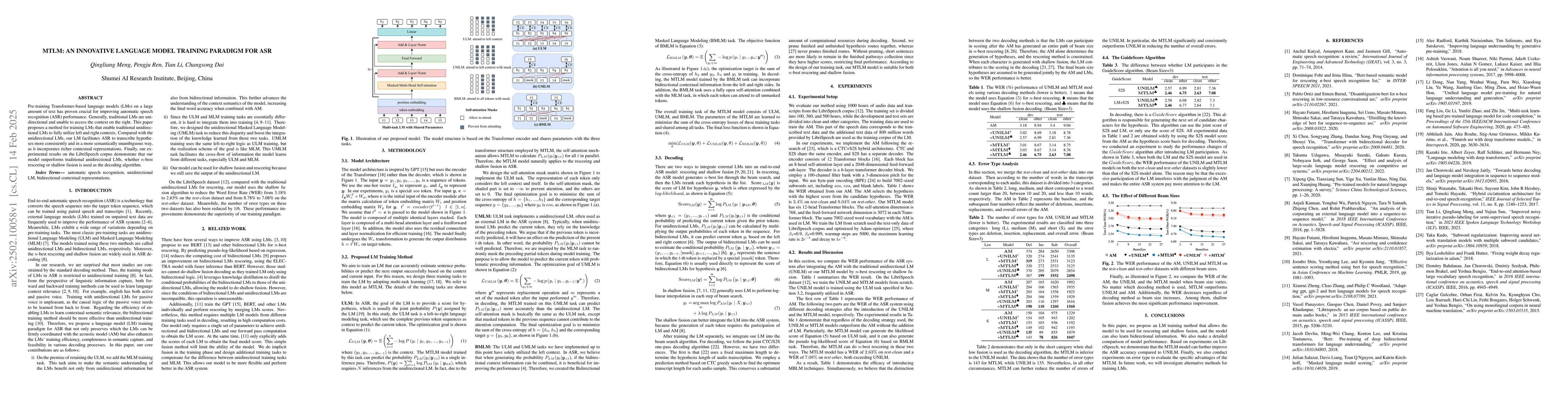 Thumbnail for MTLM: an Innovative Language Model Training Paradigm for ASR