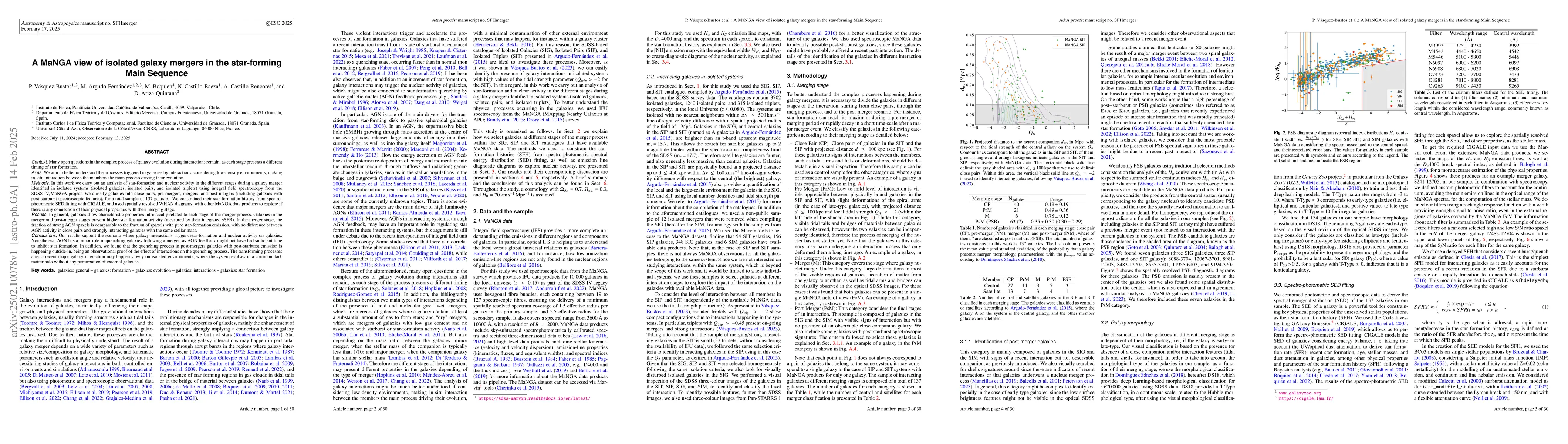 Thumbnail for A MaNGA view of isolated galaxy mergers in the star-forming Main
  Sequence