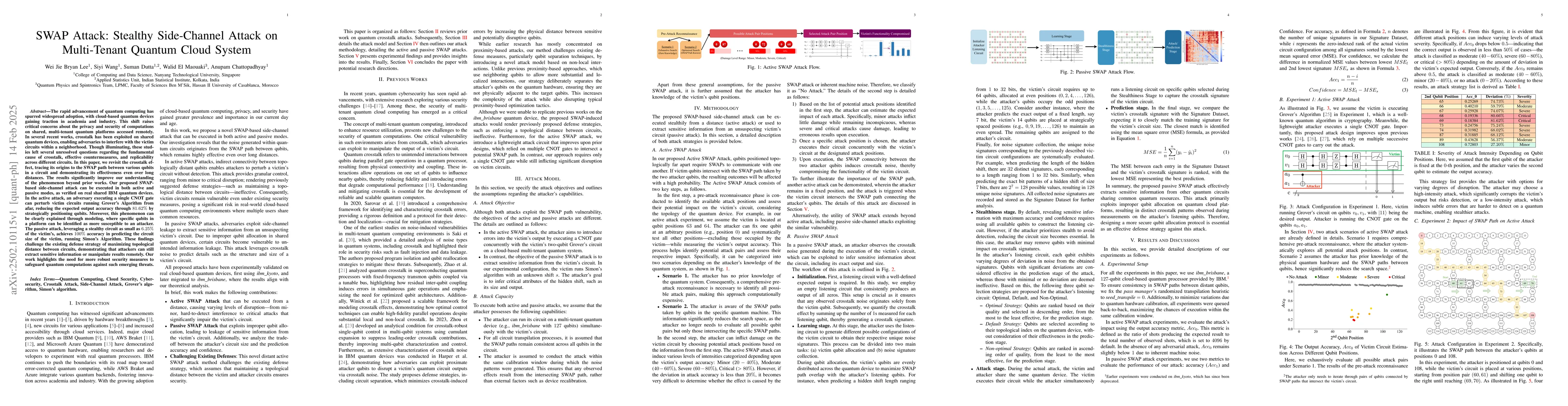 Thumbnail for SWAP Attack: Stealthy Side-Channel Attack on Multi-Tenant Quantum Cloud
  System