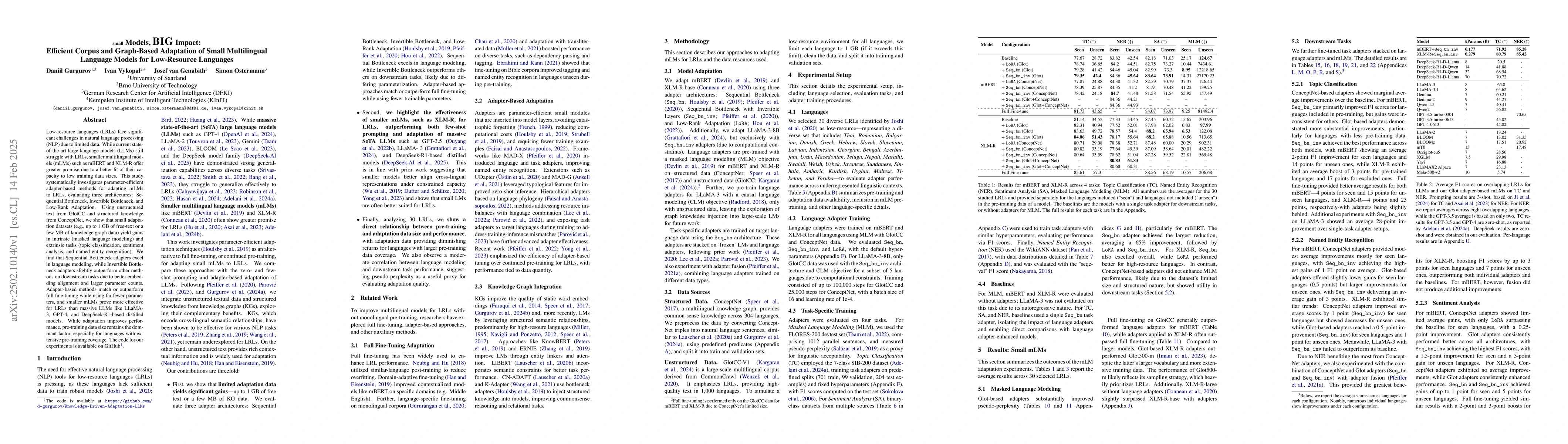 Thumbnail for Small Models, Big Impact: Efficient Corpus and Graph-Based Adaptation of
  Small Multilingual Language Models for Low-Resource Languages