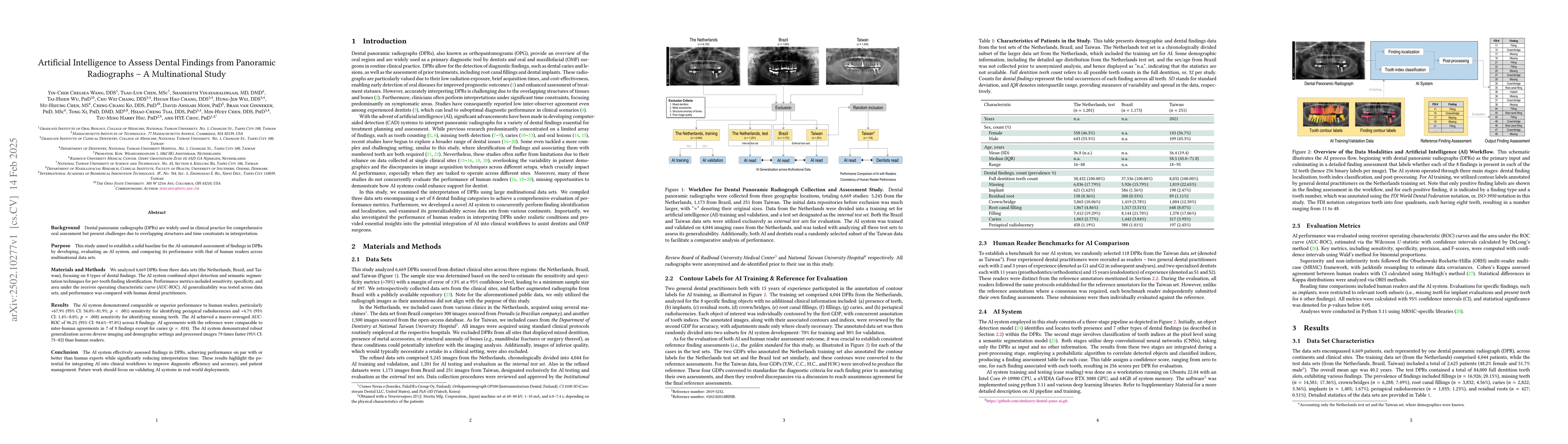 Thumbnail for Artificial Intelligence to Assess Dental Findings from Panoramic
  Radiographs -- A Multinational Study
