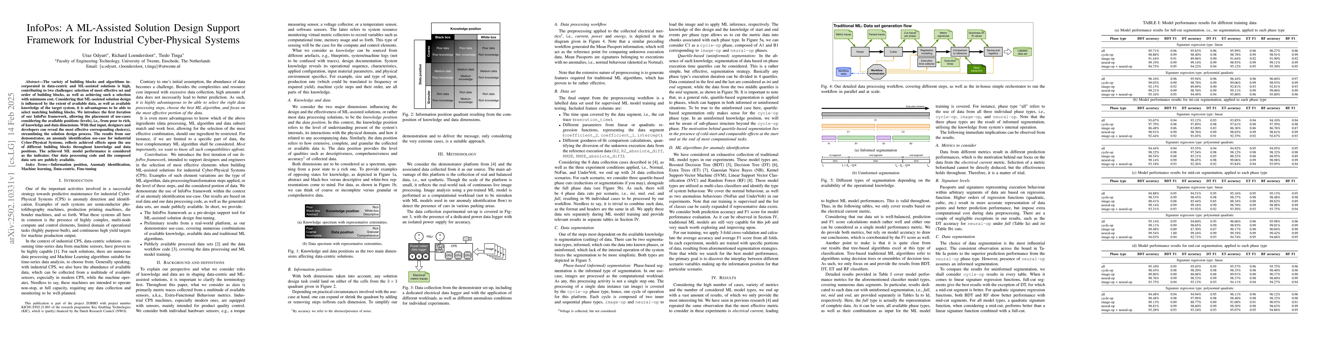 Thumbnail for InfoPos: A ML-Assisted Solution Design Support Framework for Industrial
  Cyber-Physical Systems