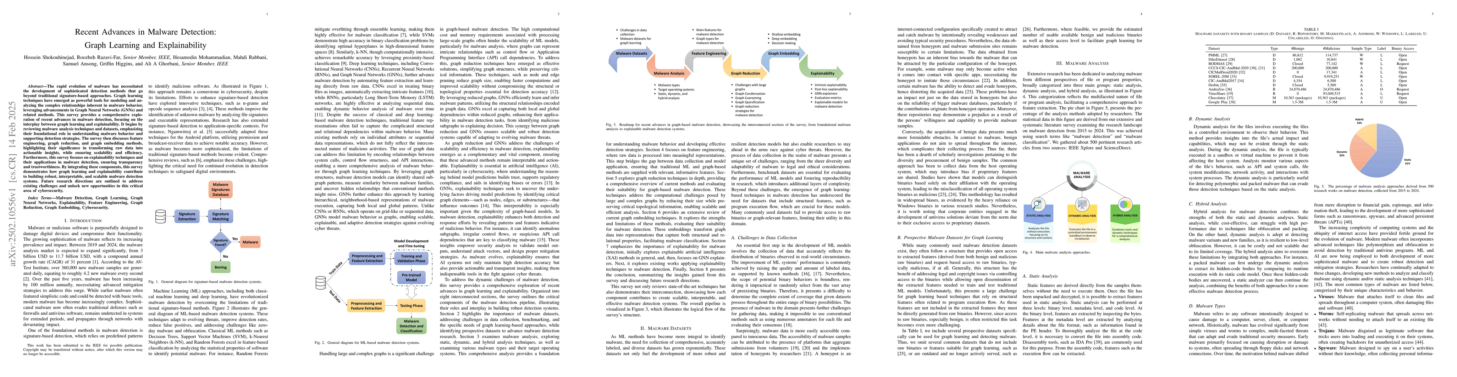 Thumbnail for Recent Advances in Malware Detection: Graph Learning and Explainability