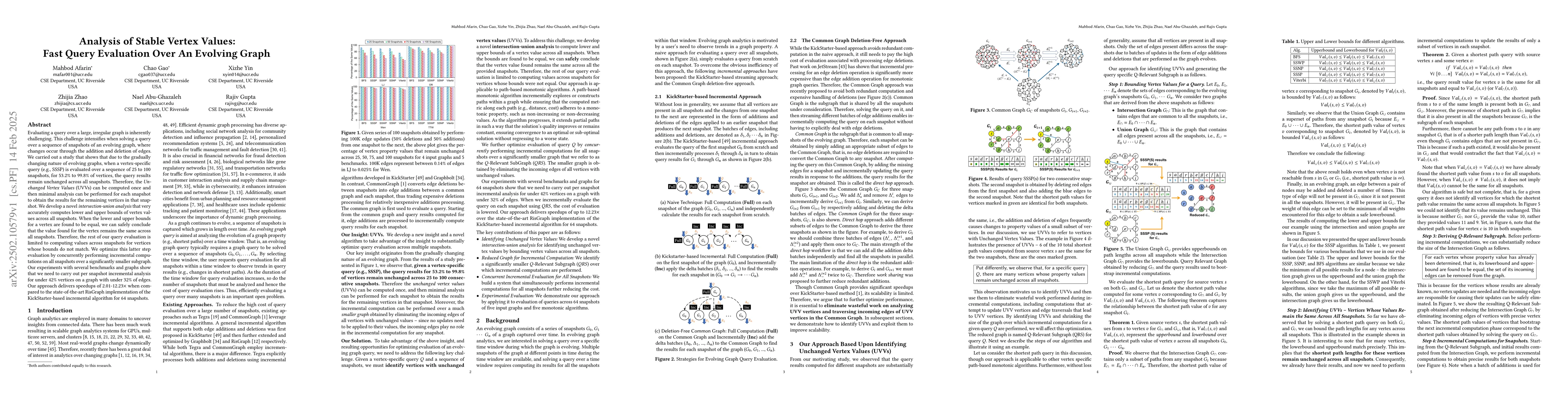 Thumbnail for Analysis of Stable Vertex Values: Fast Query Evaluation Over An Evolving
  Graph