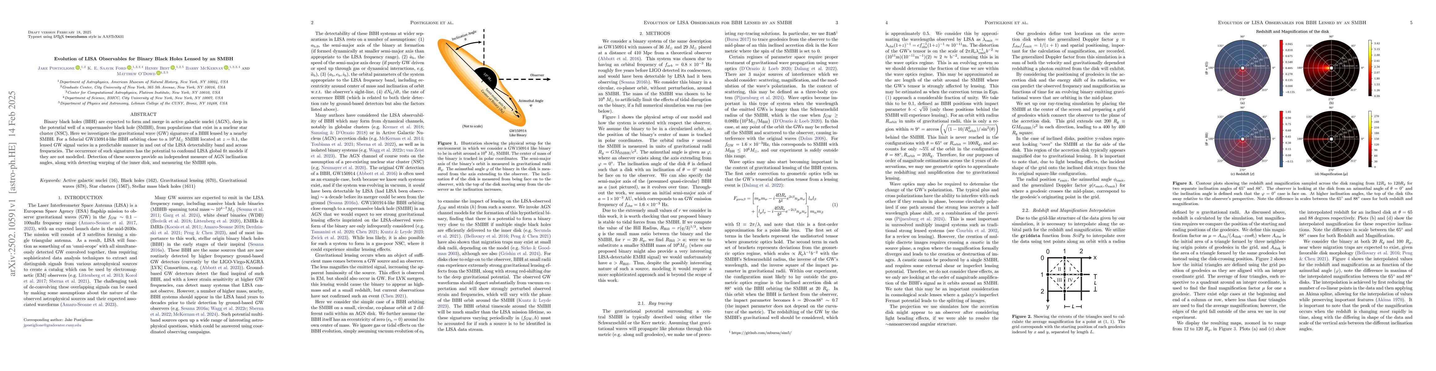 Thumbnail for Evolution of LISA Observables for Binary Black Holes Lensed by an SMBH