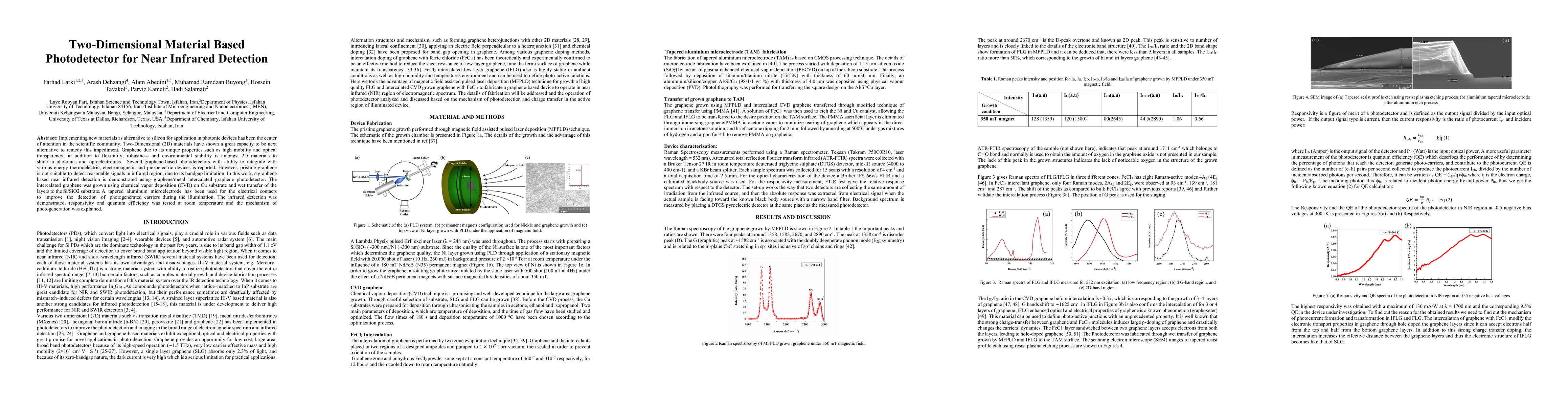Thumbnail for Two-Dimensional Material Based Photodetector for Near Infrared Detection