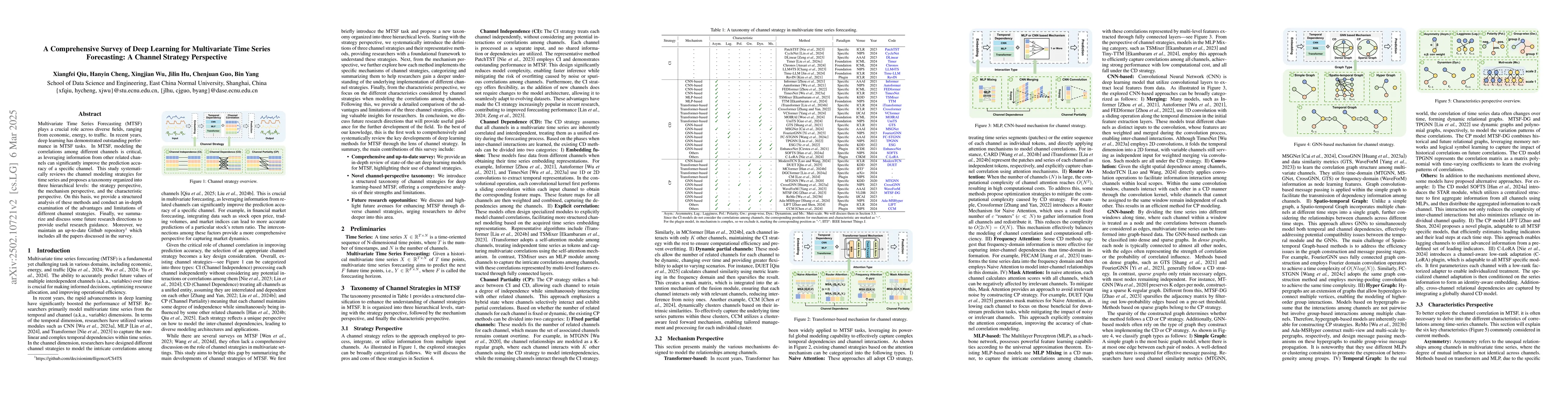Thumbnail for A Comprehensive Survey of Deep Learning for Multivariate Time Series
  Forecasting: A Channel Strategy Perspective