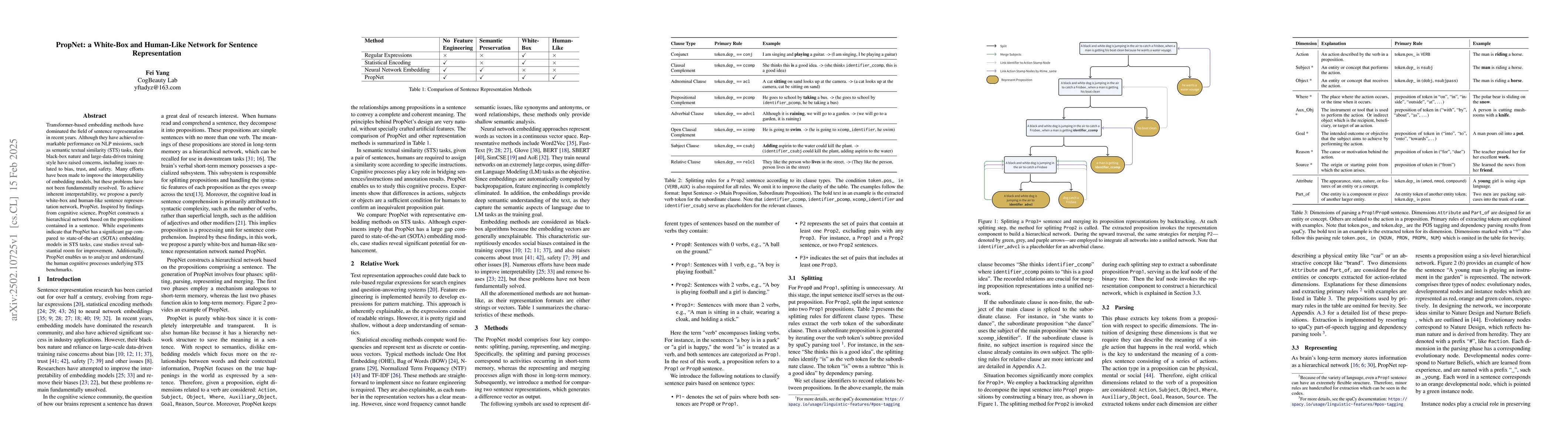 Thumbnail for PropNet: a White-Box and Human-Like Network for Sentence Representation
