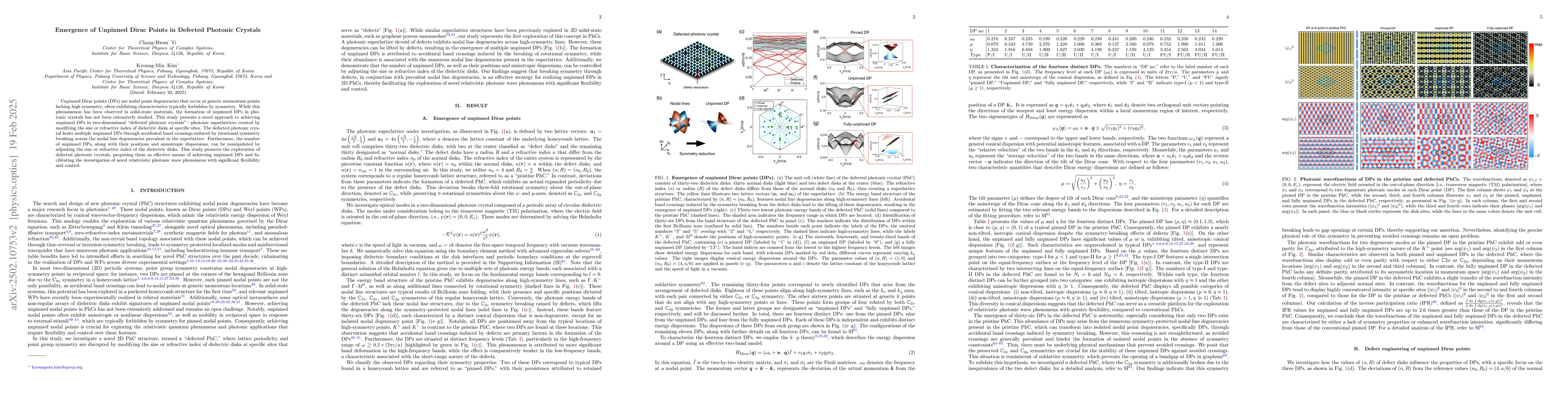 Thumbnail for Emergence of Unpinned Dirac Points in Defected Photonic Crystals