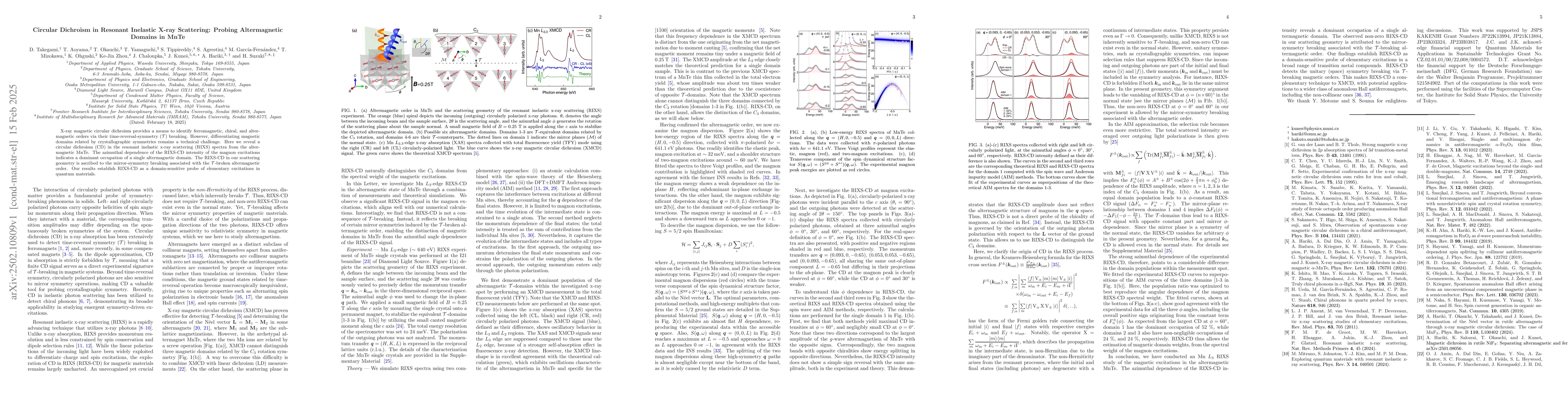 Thumbnail for Circular Dichroism in Resonant Inelastic X-ray Scattering: Probing
  Altermagnetic Domains in MnTe