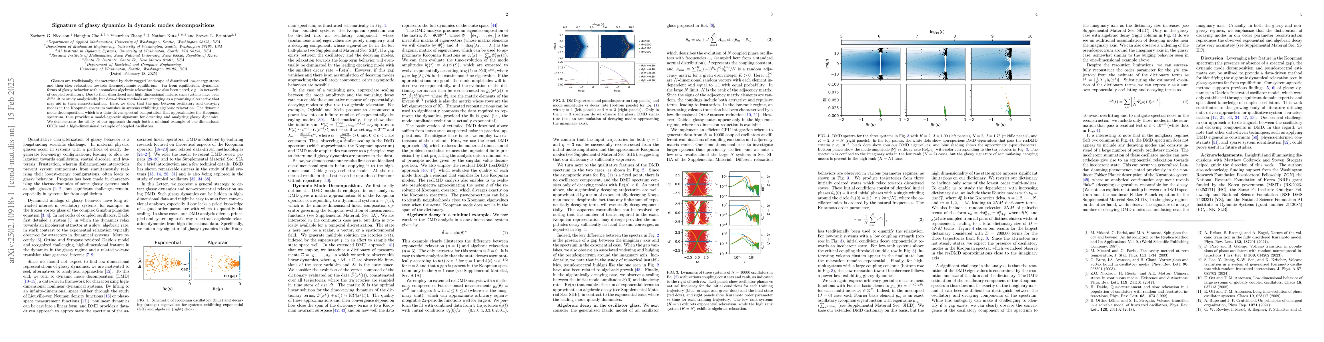 Thumbnail for Signature of glassy dynamics in dynamic modes decompositions