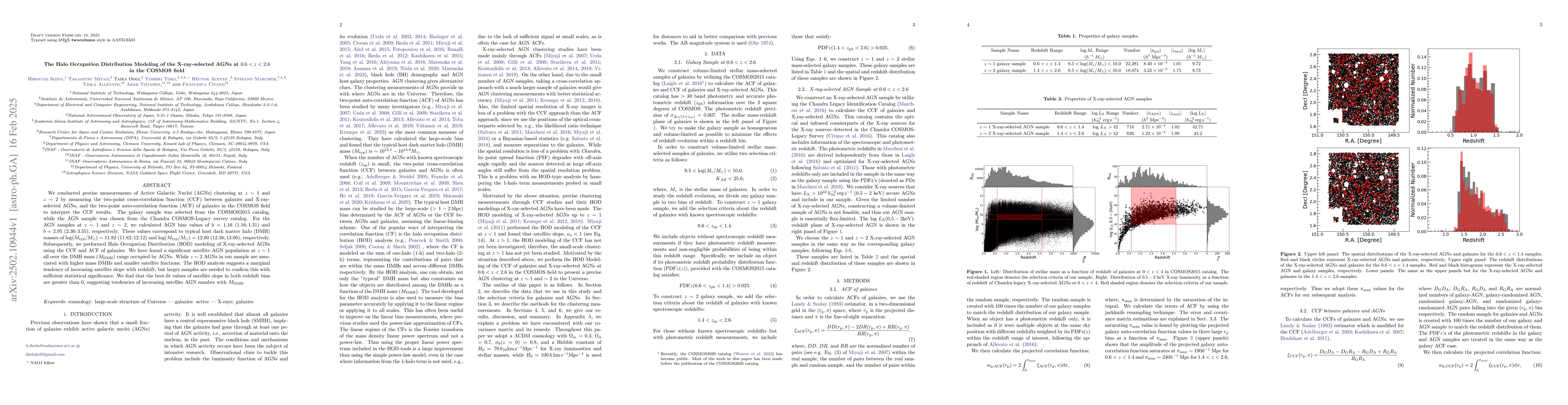 Thumbnail for The Halo Occupation Distribution Modeling of the X-ray-selected AGNs at
  0.6 < z < 2.6 in the COSMOS field