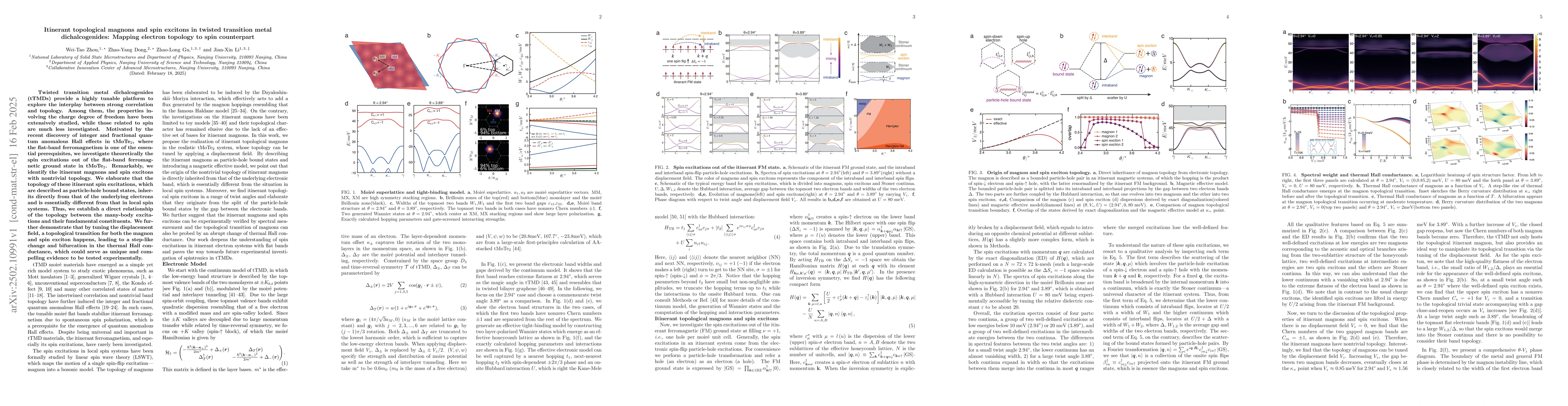 Thumbnail for Itinerant topological magnons and spin excitons in twisted transition
  metal dichalcogenides: Mapping electron topology to spin counterpart