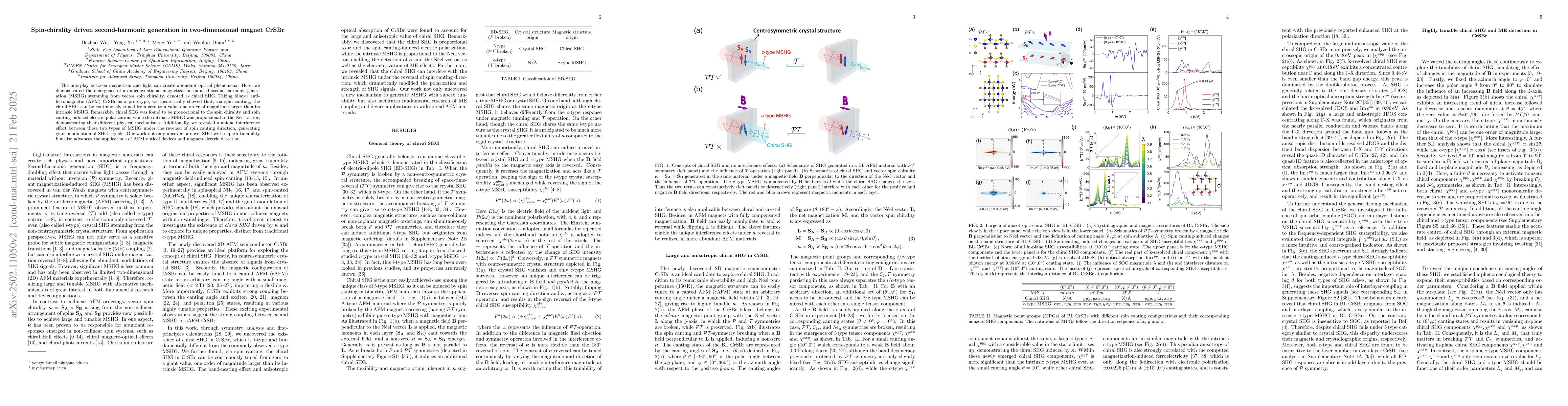 Thumbnail for Spin-chirality driven second-harmonic generation in two-dimensional
  magnet CrSBr