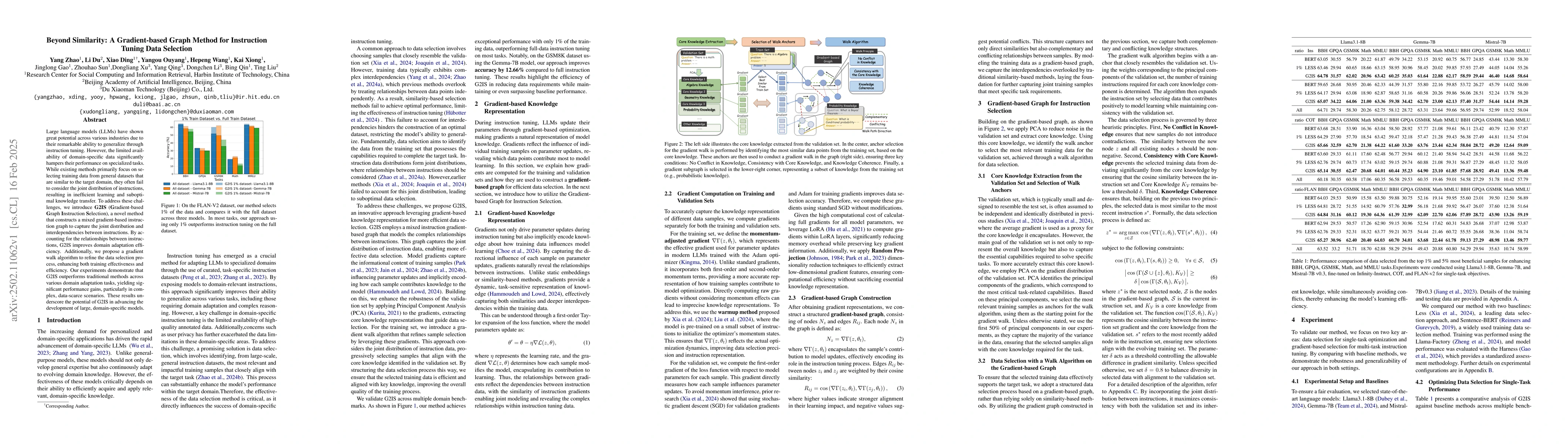 Thumbnail for Beyond Similarity: A Gradient-based Graph Method for Instruction Tuning
  Data Selection
