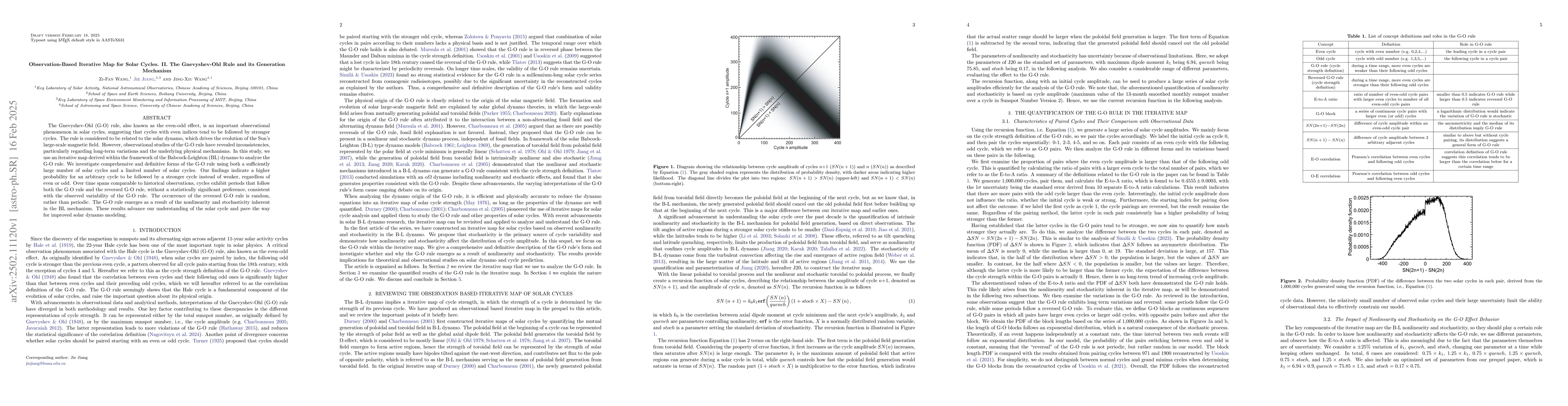 Thumbnail for Observation-Based Iterative Map for Solar Cycles. II. The Gnevyshev-Ohl
  Rule and its Generation Mechanism