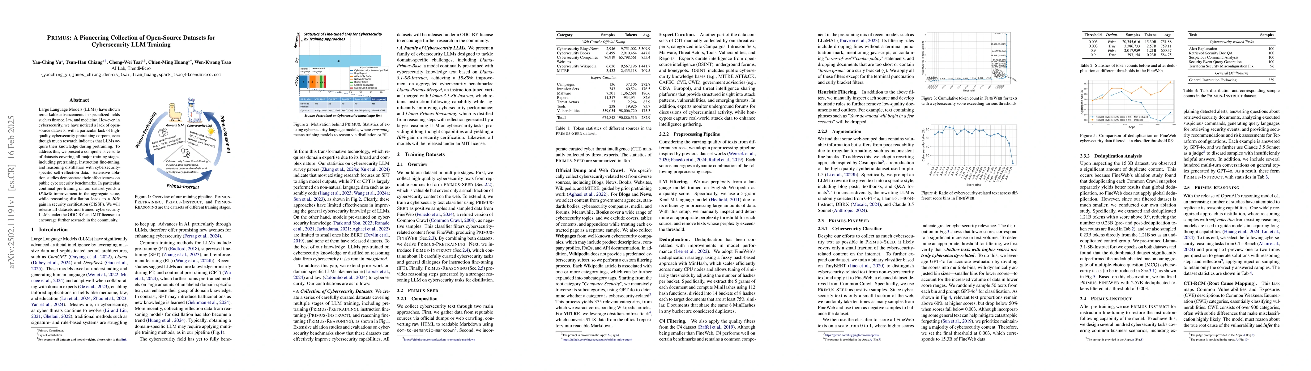 Thumbnail for Primus: A Pioneering Collection of Open-Source Datasets for
  Cybersecurity LLM Training