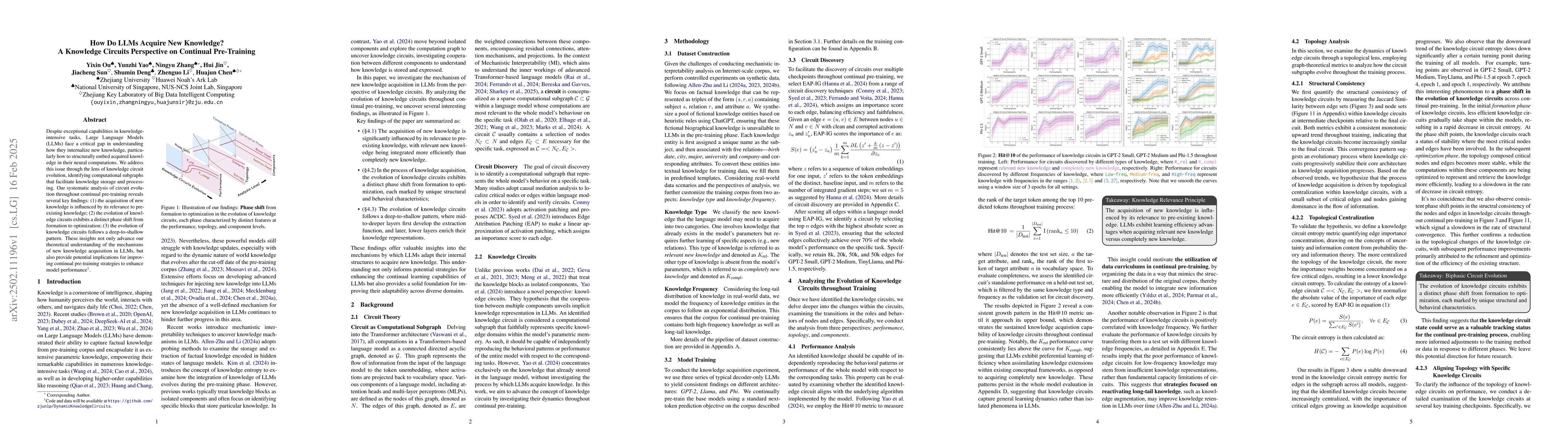 Thumbnail for How Do LLMs Acquire New Knowledge? A Knowledge Circuits Perspective on
  Continual Pre-Training