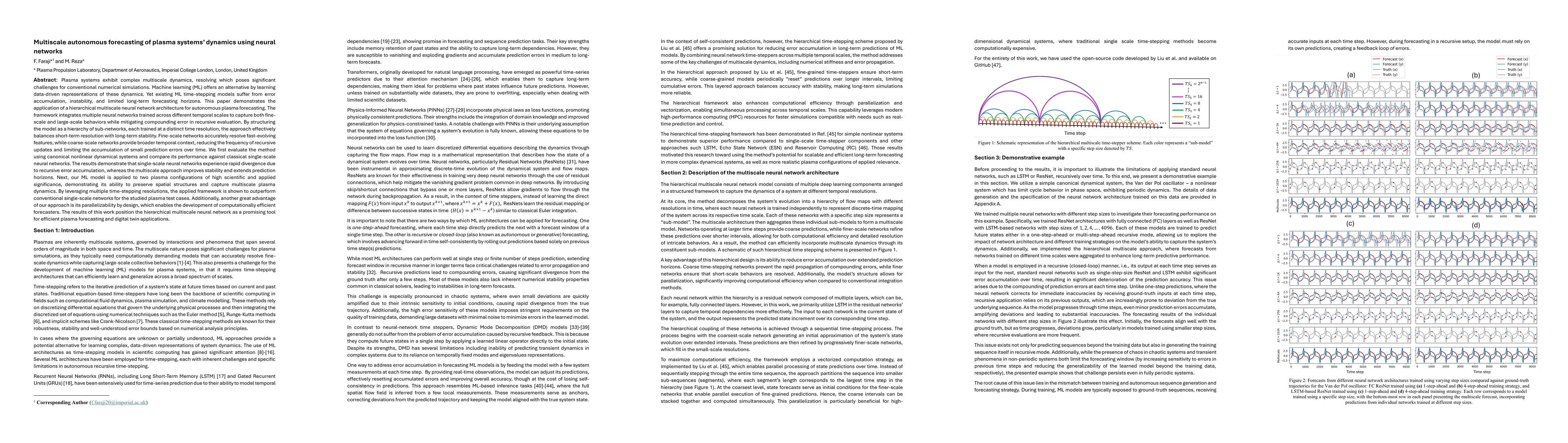Thumbnail for Multiscale autonomous forecasting of plasma systems' dynamics using
  neural networks