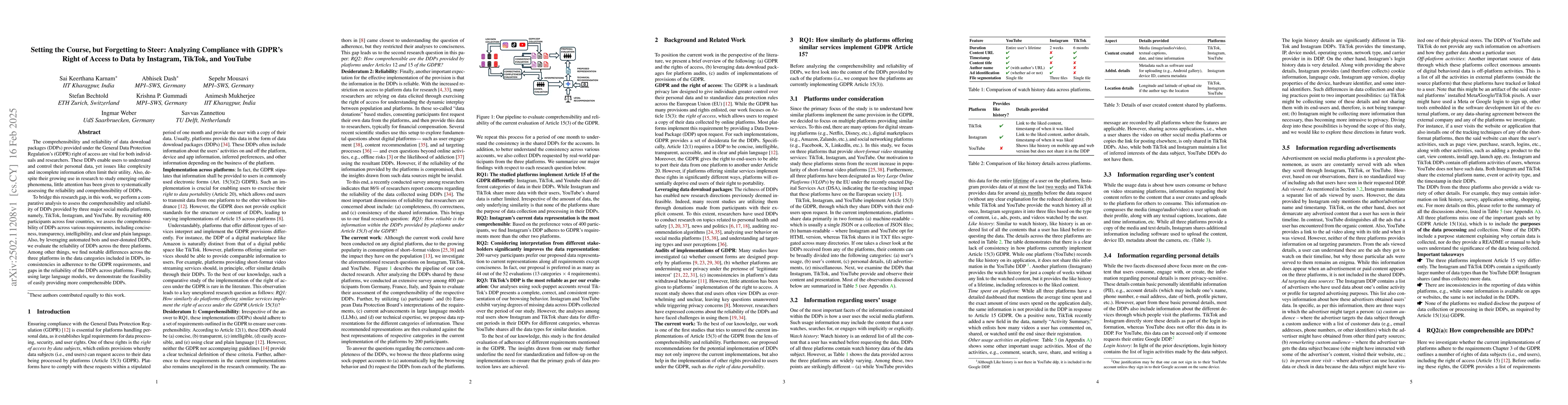 Thumbnail for Setting the Course, but Forgetting to Steer: Analyzing Compliance with
  GDPR's Right of Access to Data by Instagram, TikTok, and YouTube