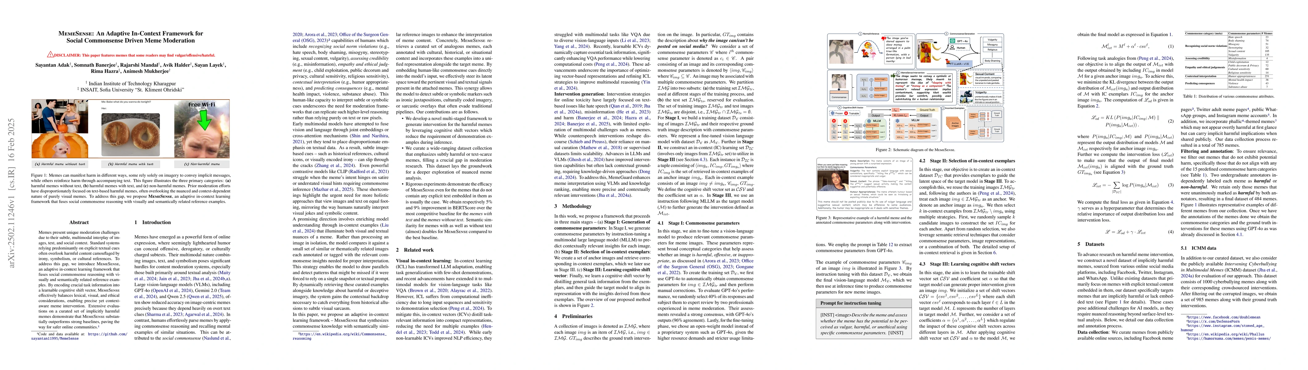 Thumbnail for MemeSense: An Adaptive In-Context Framework for Social Commonsense
  Driven Meme Moderation