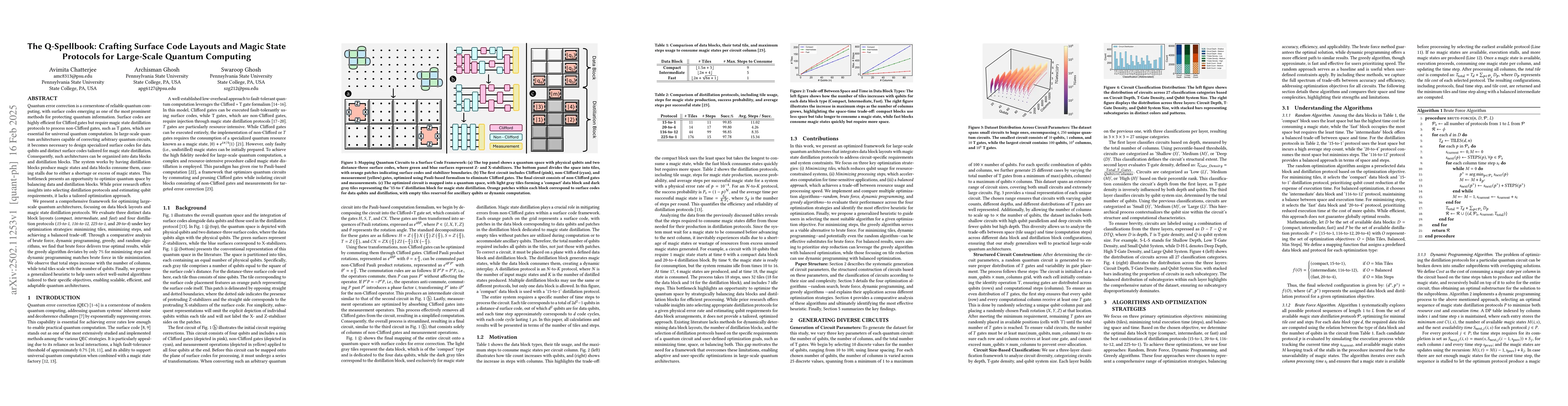 Thumbnail for The Q-Spellbook: Crafting Surface Code Layouts and Magic State Protocols
  for Large-Scale Quantum Computing