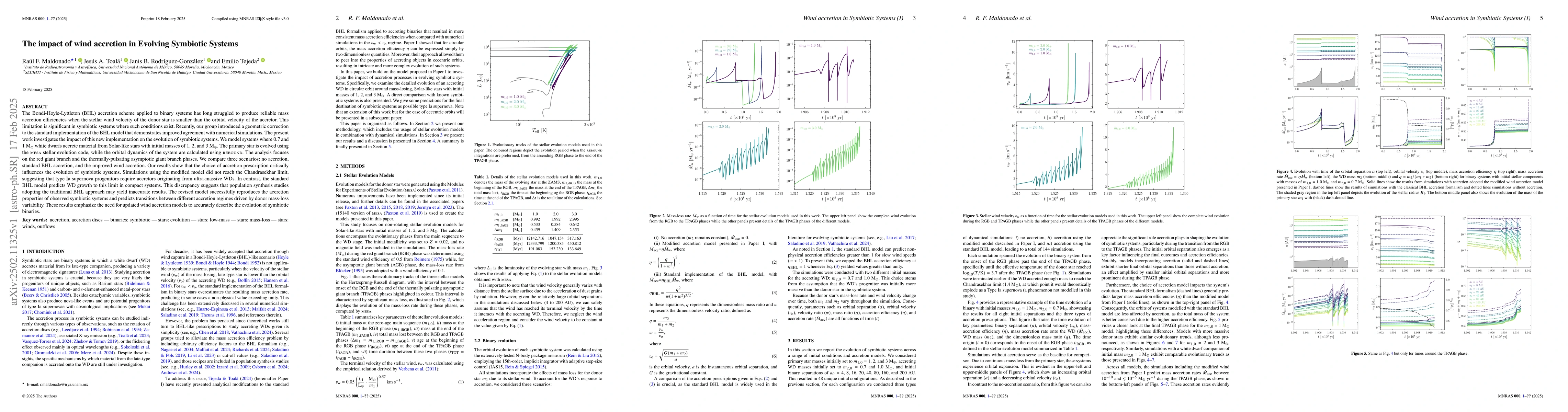 Thumbnail for The impact of wind accretion in Evolving Symbiotic Systems