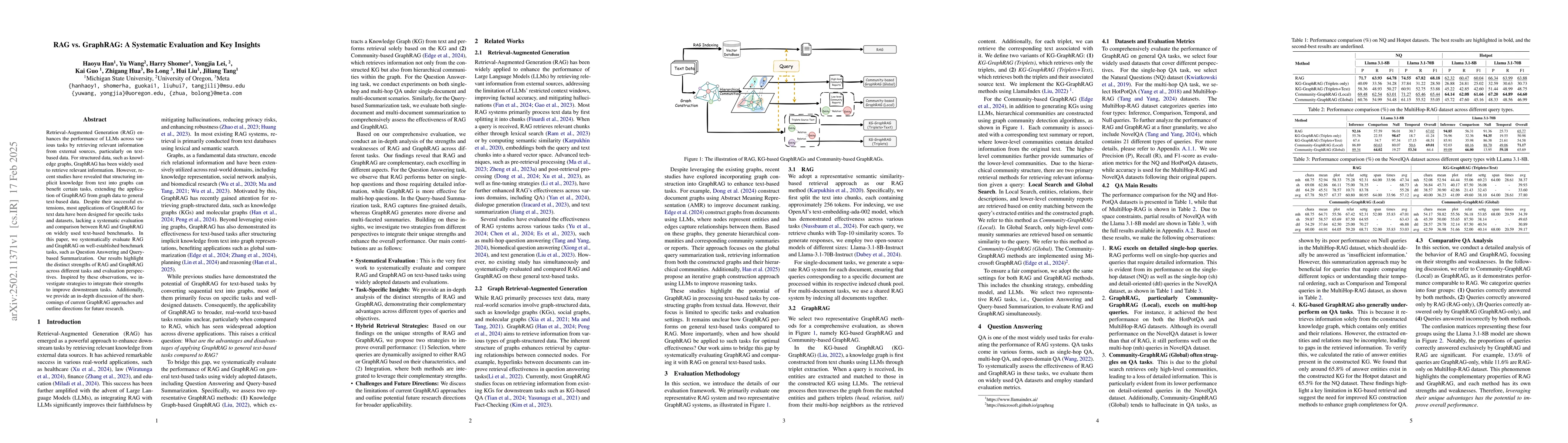 Thumbnail for RAG vs. GraphRAG: A Systematic Evaluation and Key Insights