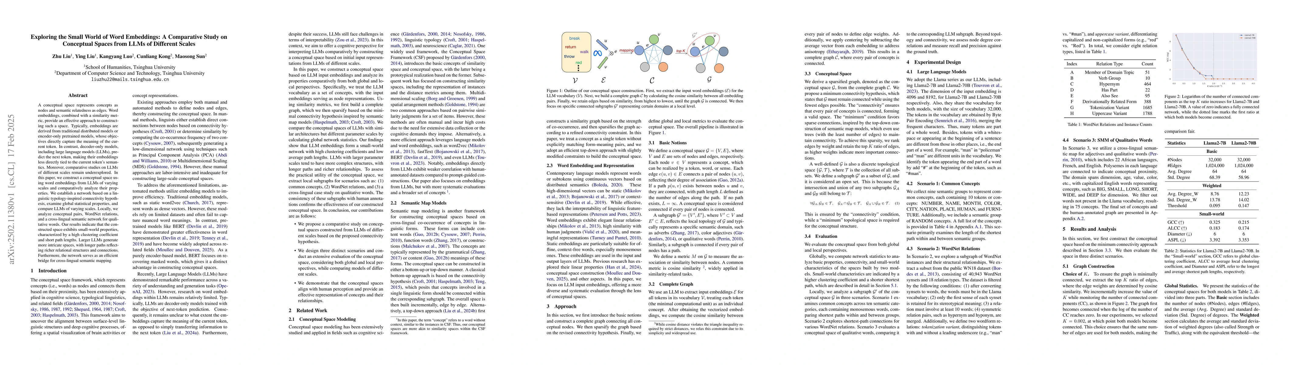 Thumbnail for Exploring the Small World of Word Embeddings: A Comparative Study on
  Conceptual Spaces from LLMs of Different Scales