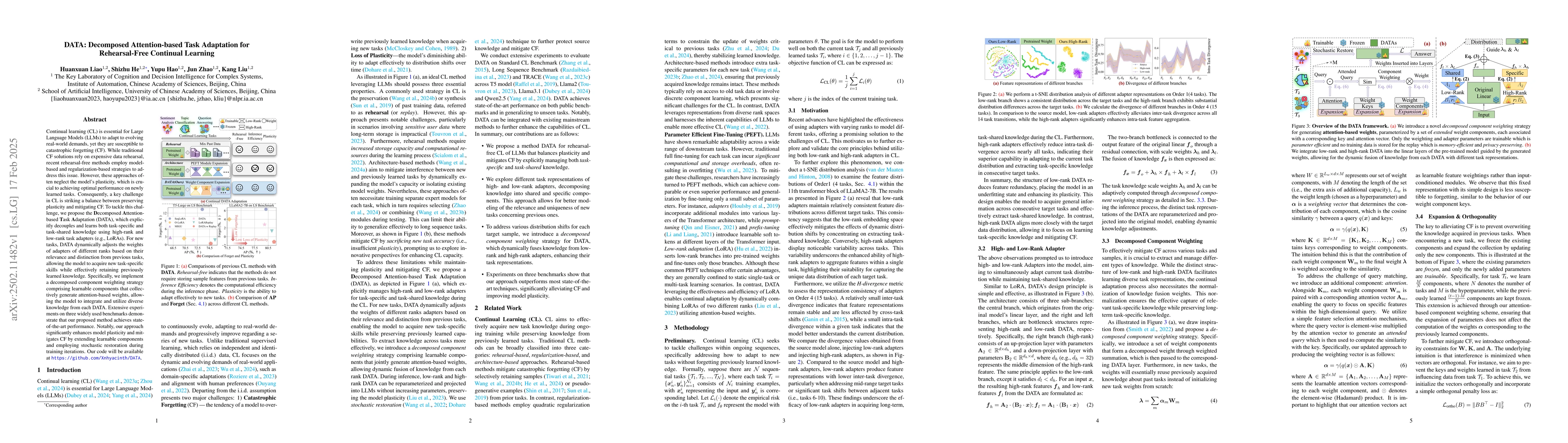 Thumbnail for DATA: Decomposed Attention-based Task Adaptation for Rehearsal-Free
  Continual Learning