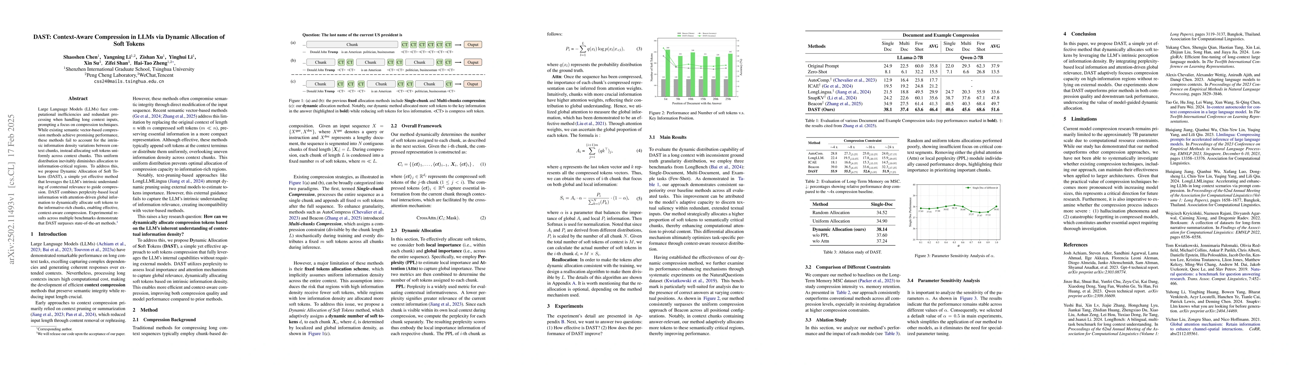 Thumbnail for DAST: Context-Aware Compression in LLMs via Dynamic Allocation of Soft
  Tokens