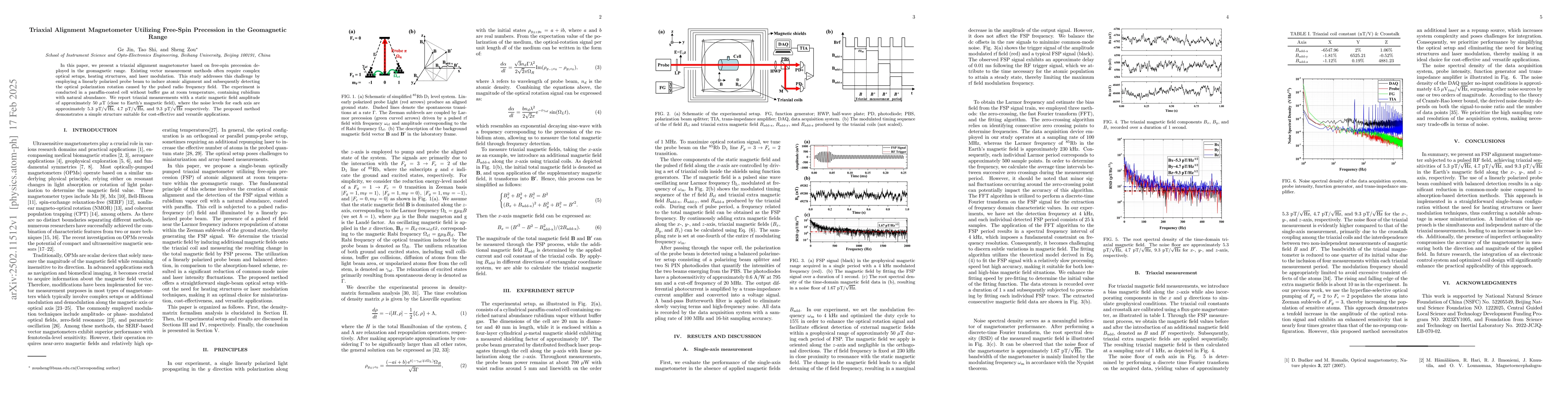Thumbnail for Triaxial Alignment Magnetometer Utilizing Free-Spin Precession in the
  Geomagnetic Range