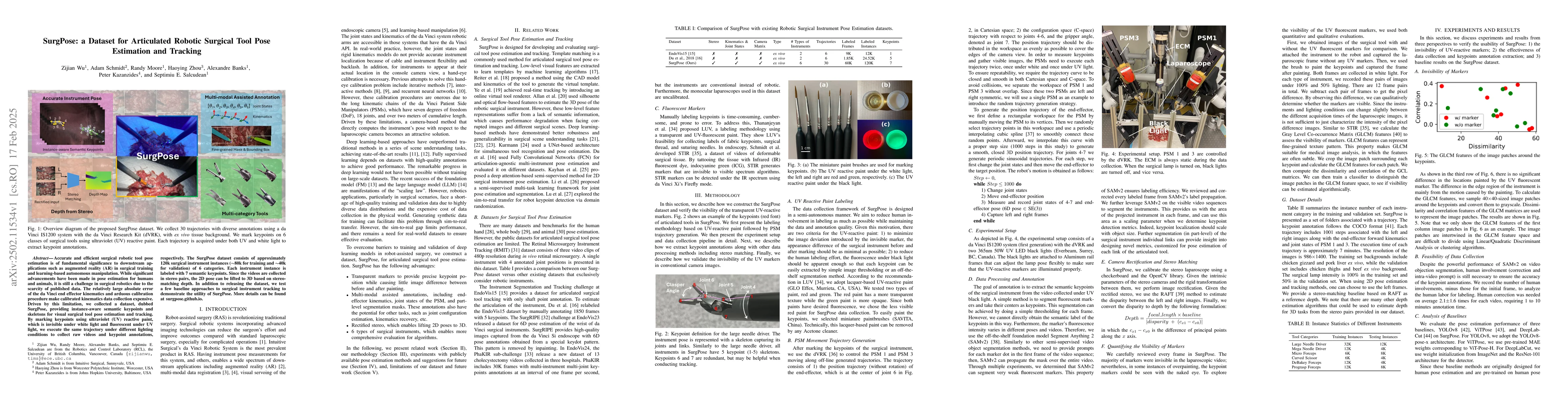 Thumbnail for SurgPose: a Dataset for Articulated Robotic Surgical Tool Pose
  Estimation and Tracking