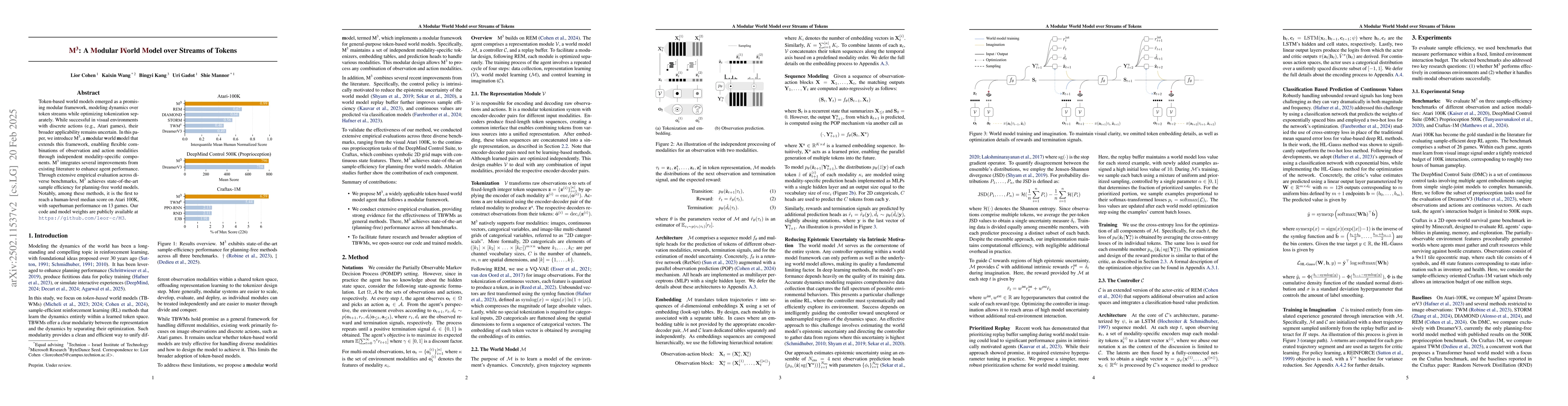 Thumbnail for $\text{M}^{\text{3}}$: A Modular World Model over Streams of Tokens